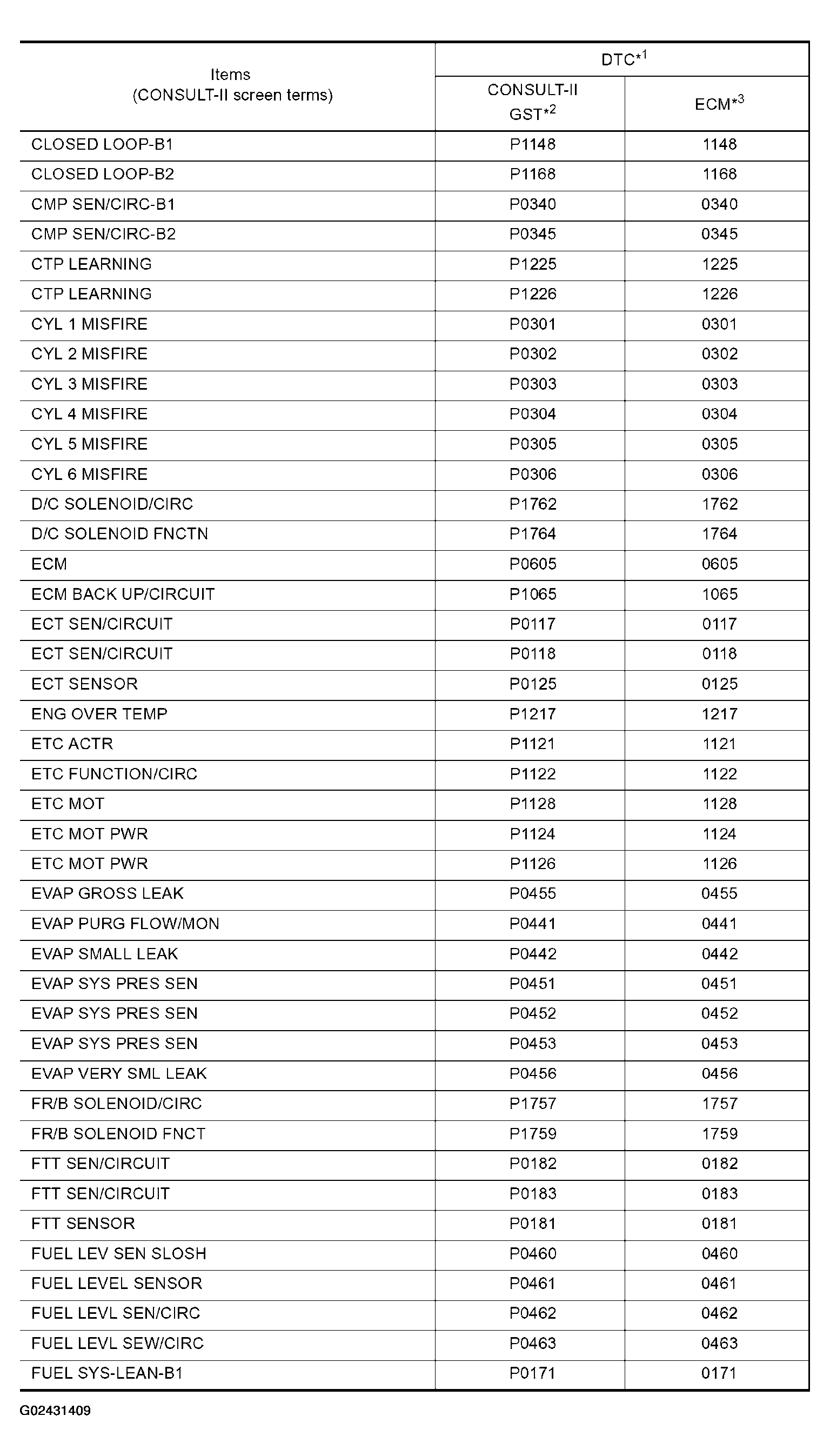 G02431409