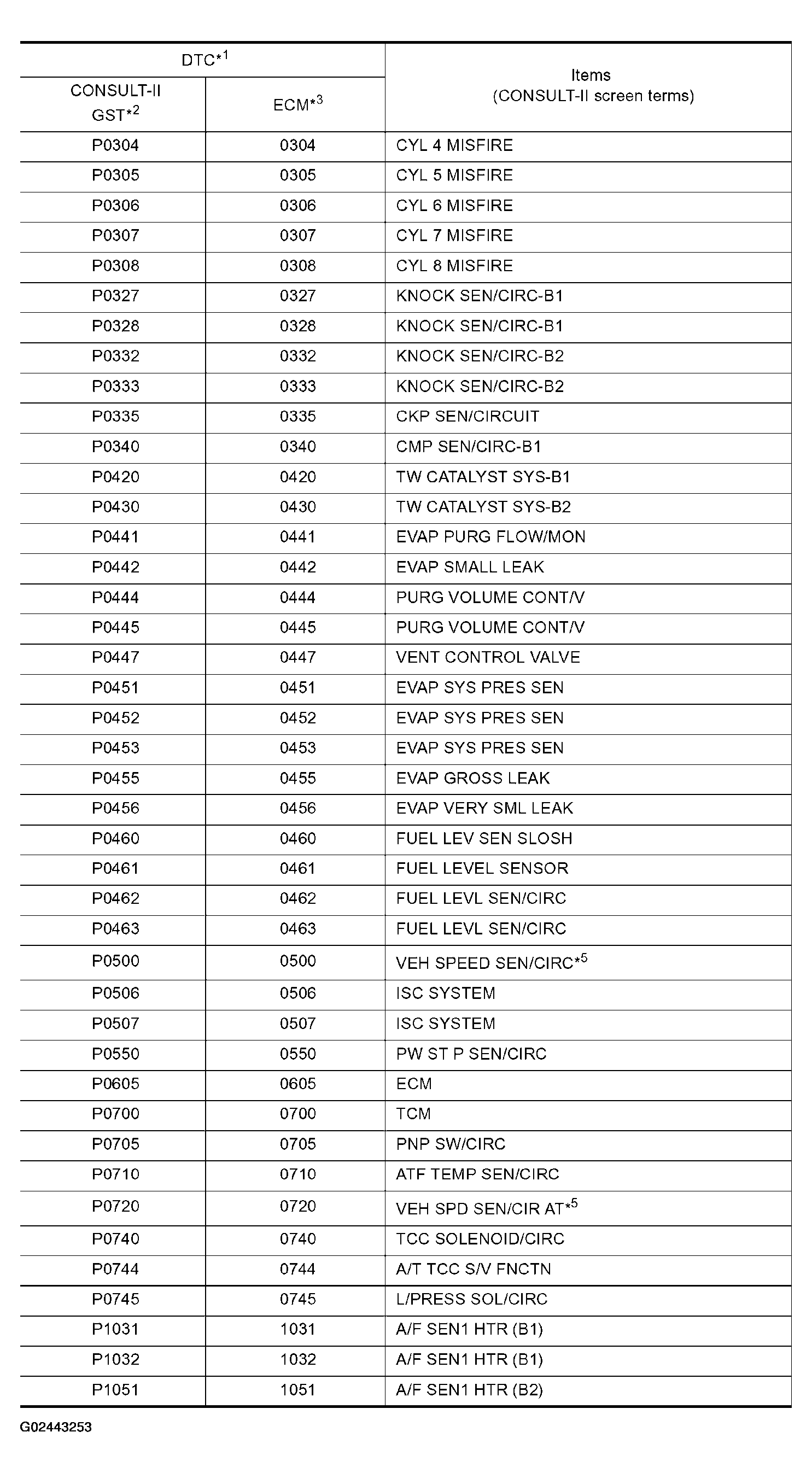 G02443253
