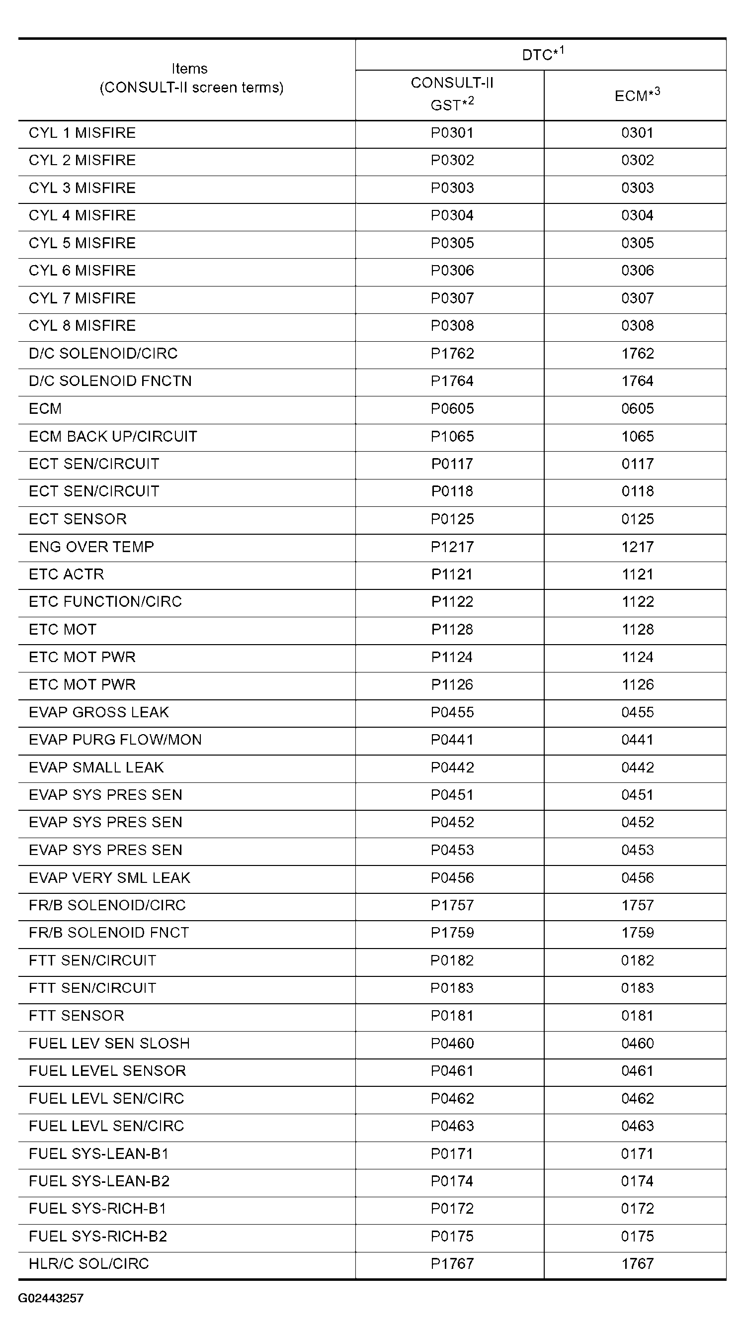 G02443257
