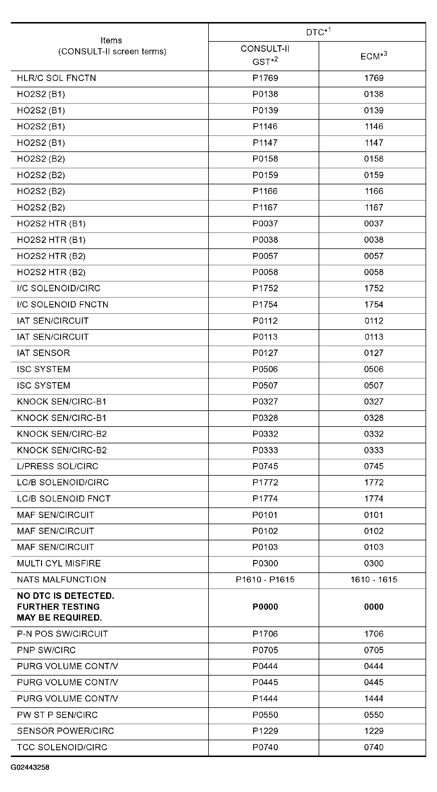 G02443258