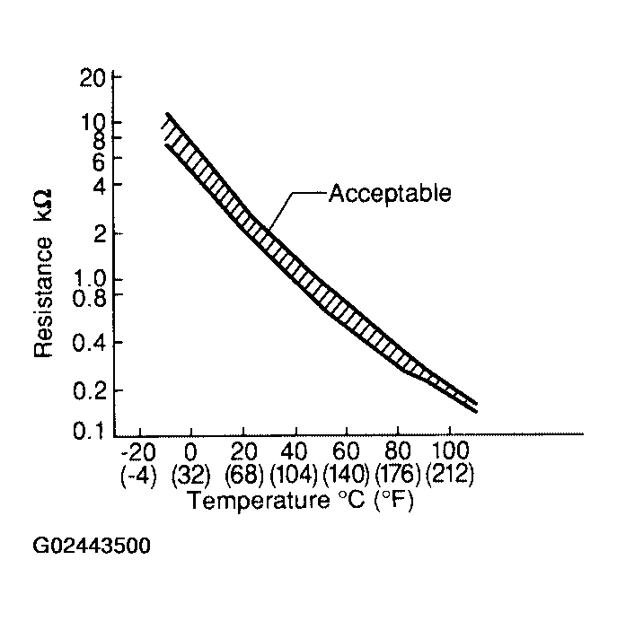 G02443500