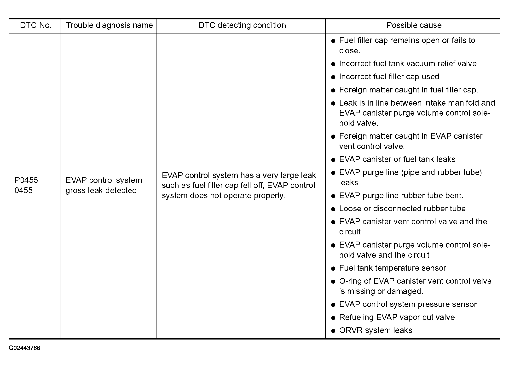 G02443766
