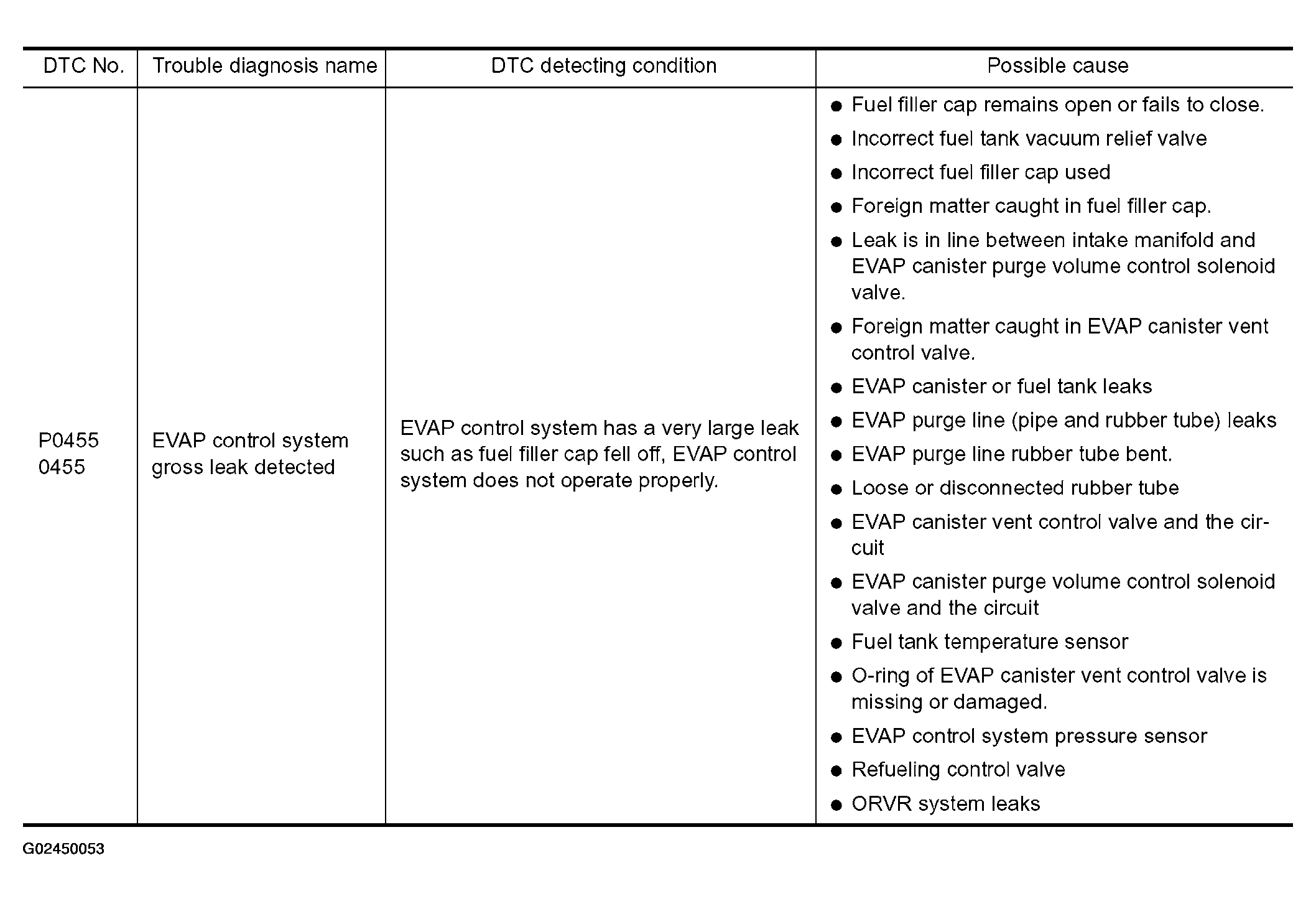 G02450053