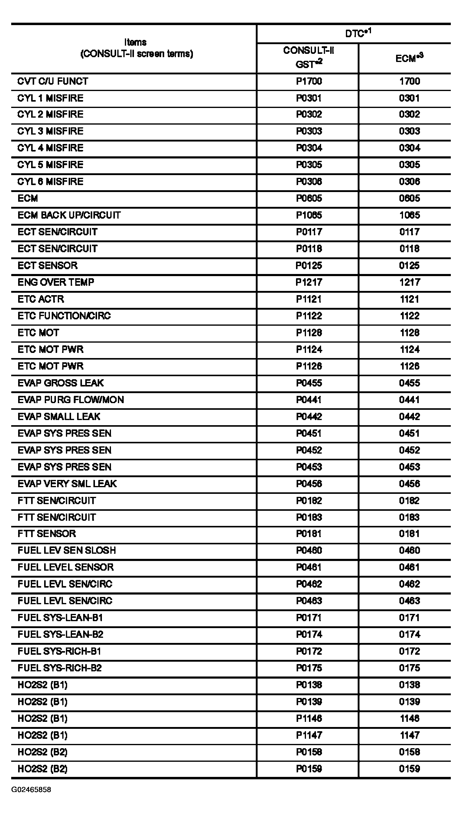 G02465858