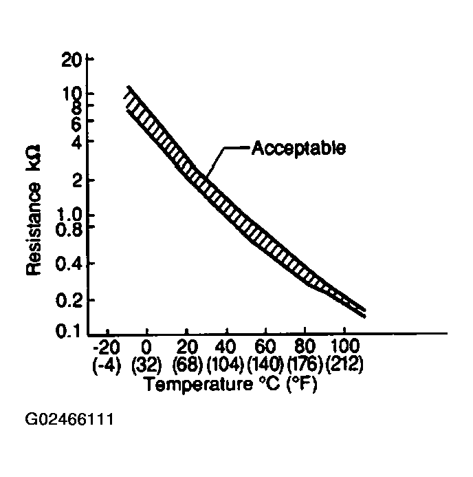G02466111