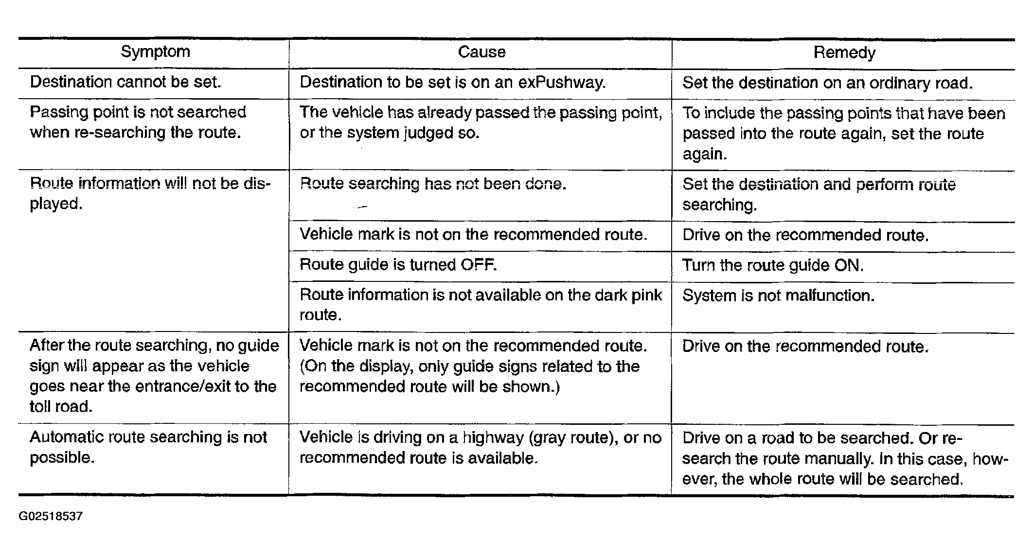 G02518537
