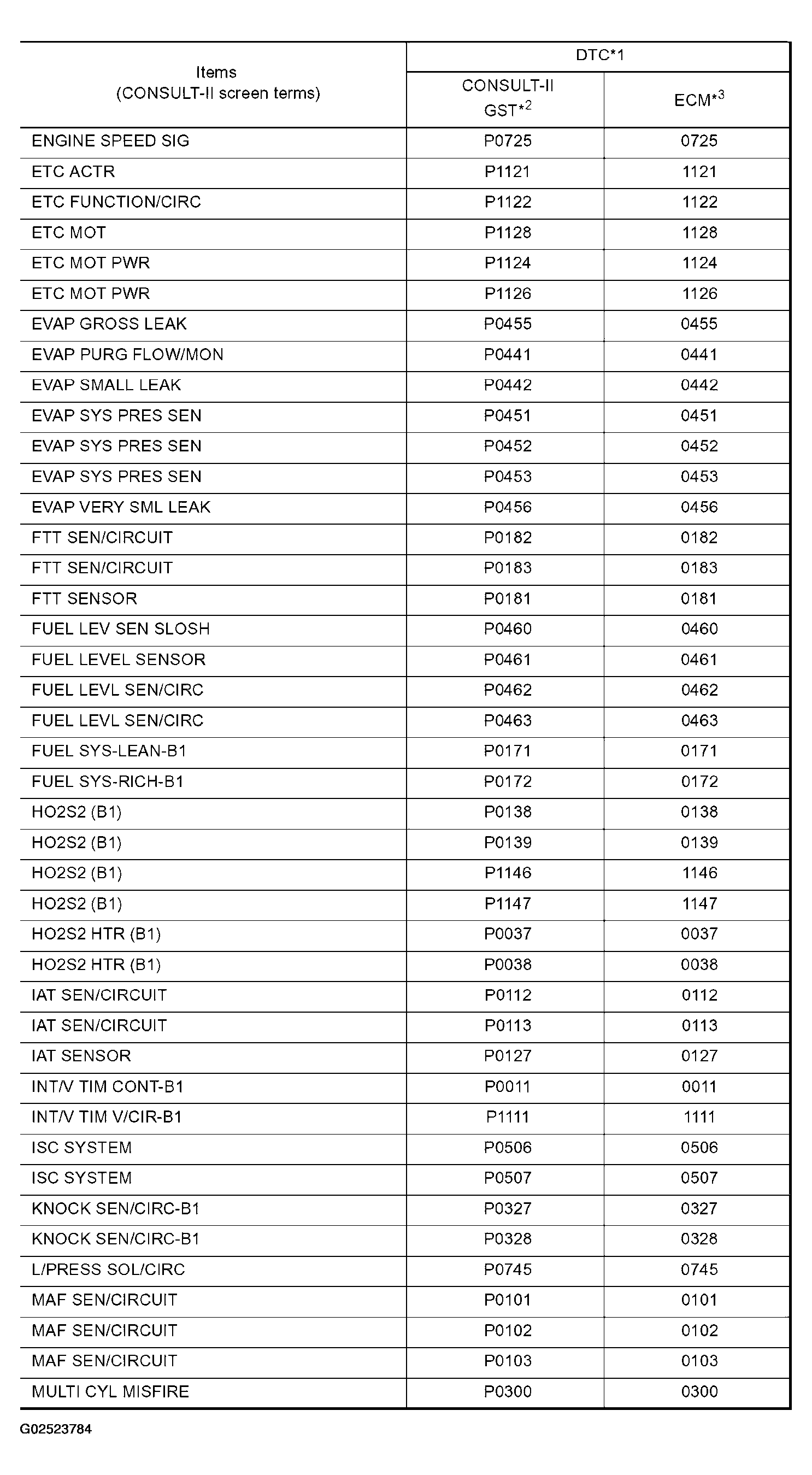 G02523784