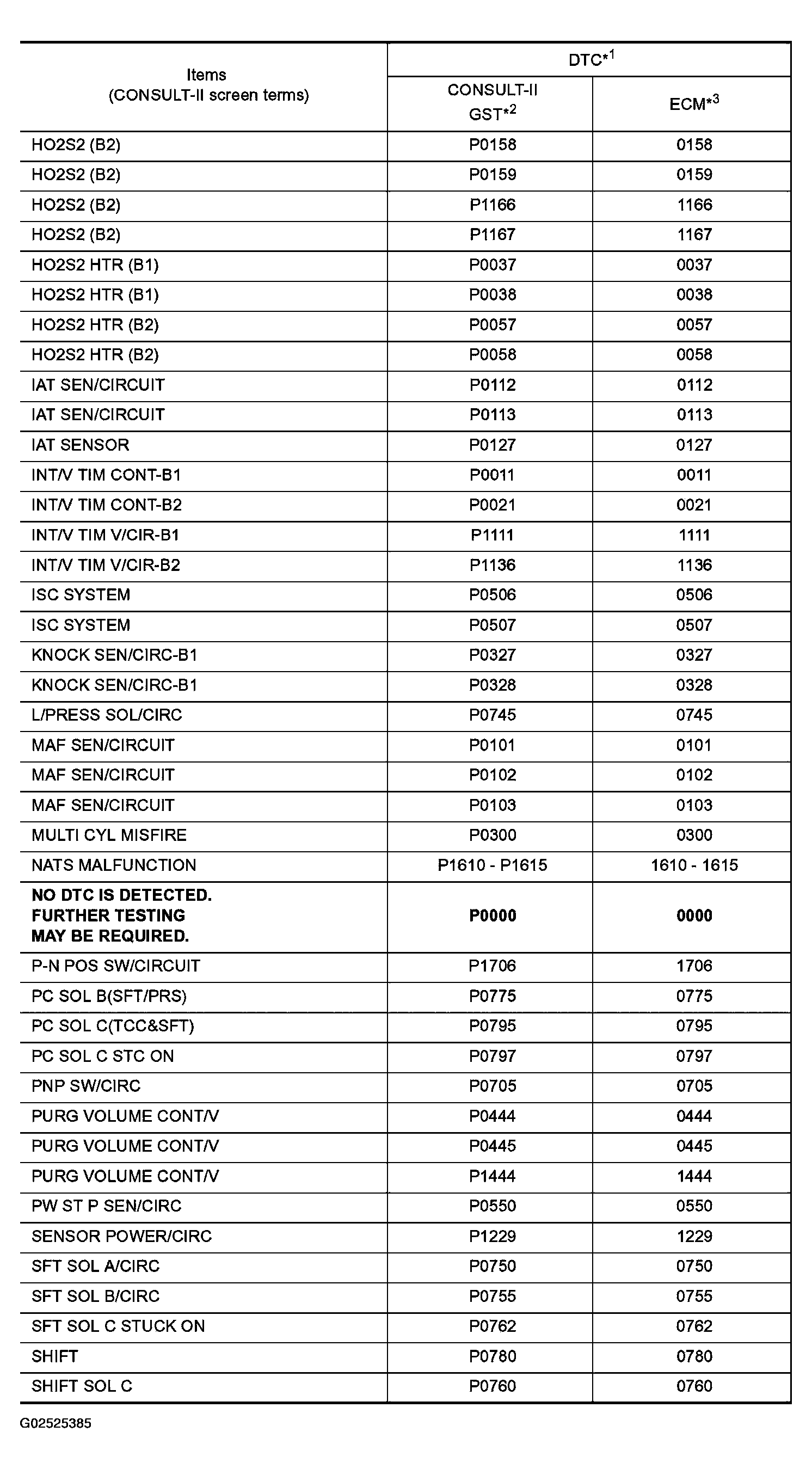 G02525385