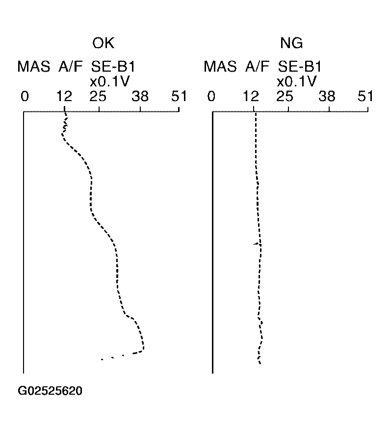 G02525620