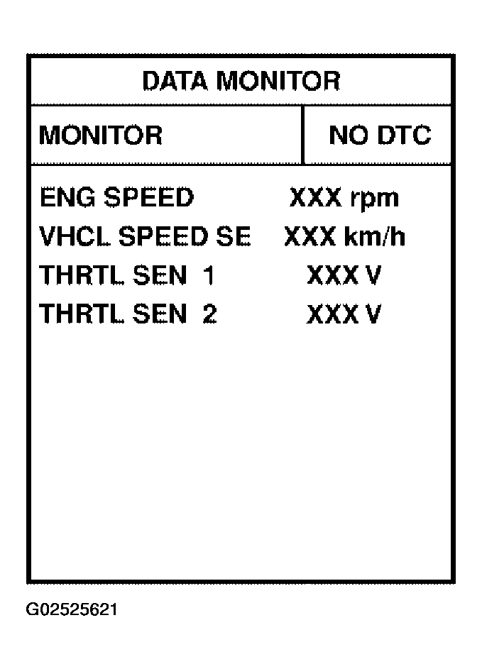 G02525621