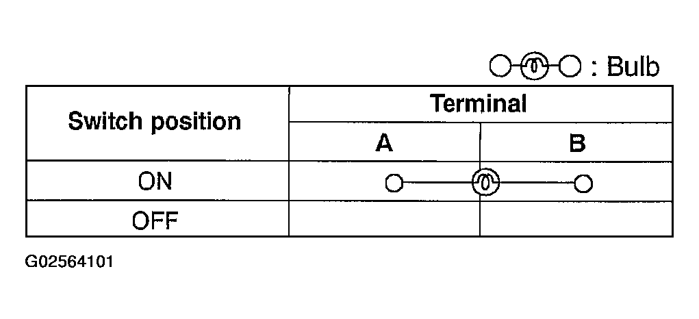 G02564101