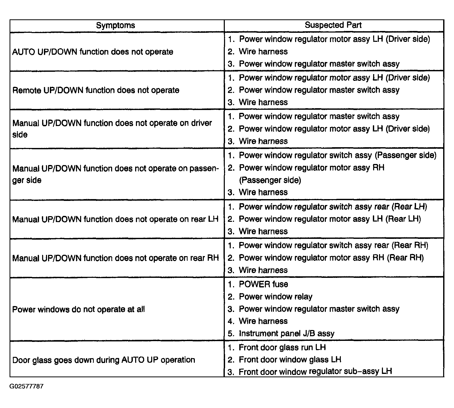 G02577787