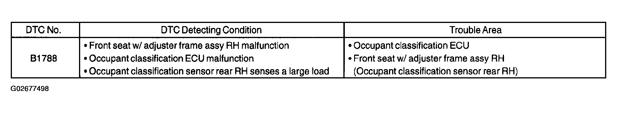 G02677498