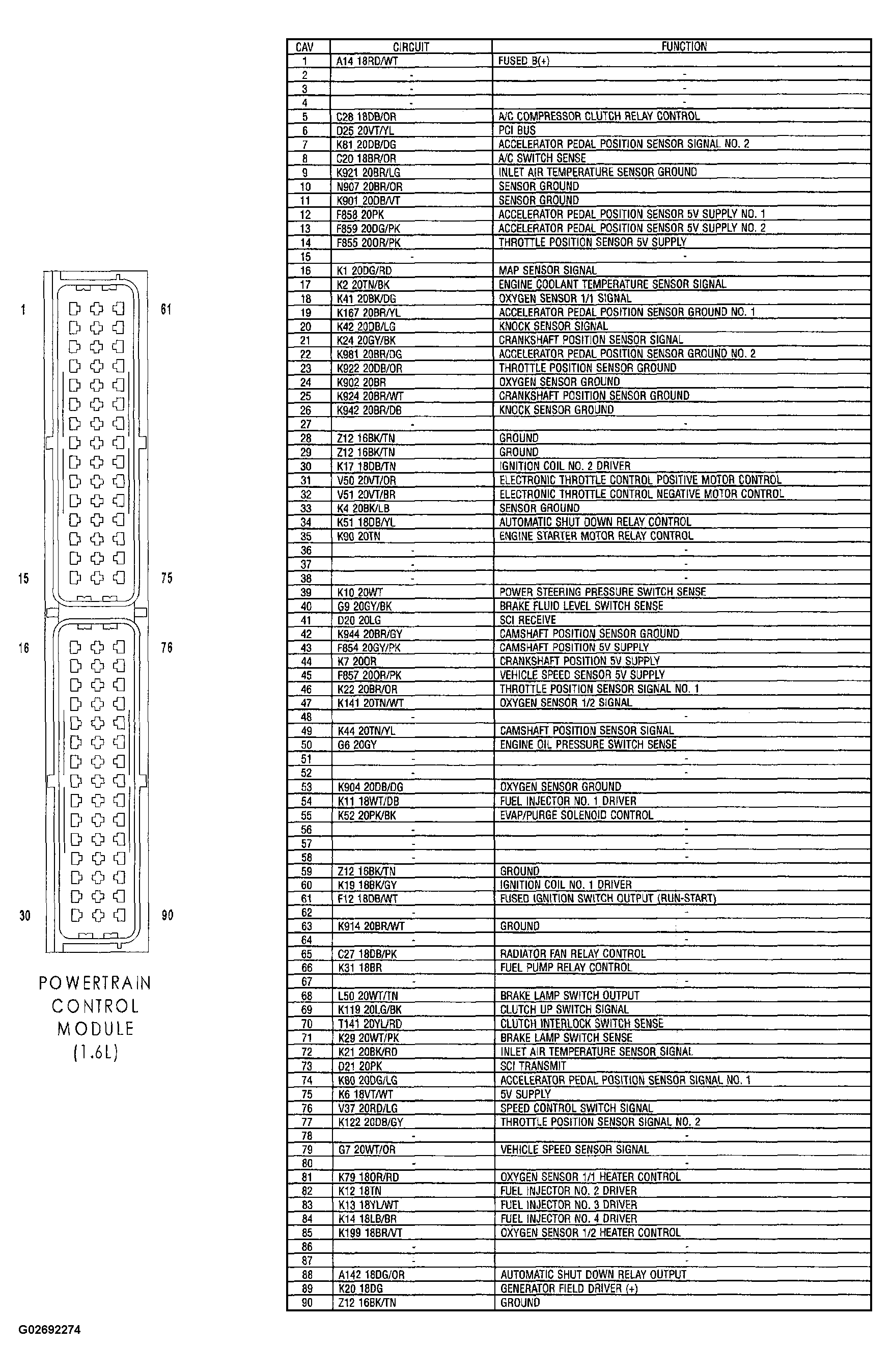 G02692274