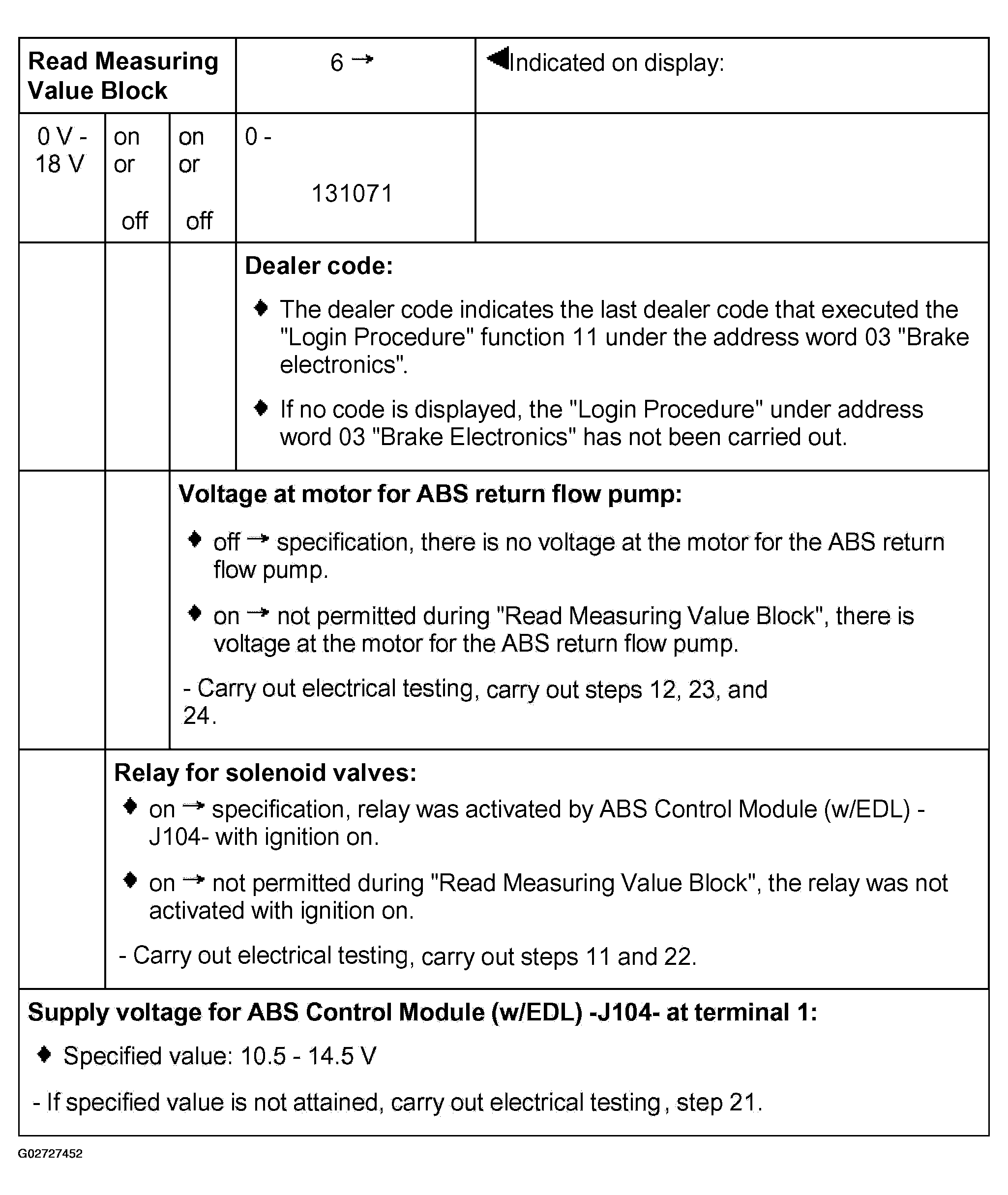 G02727452