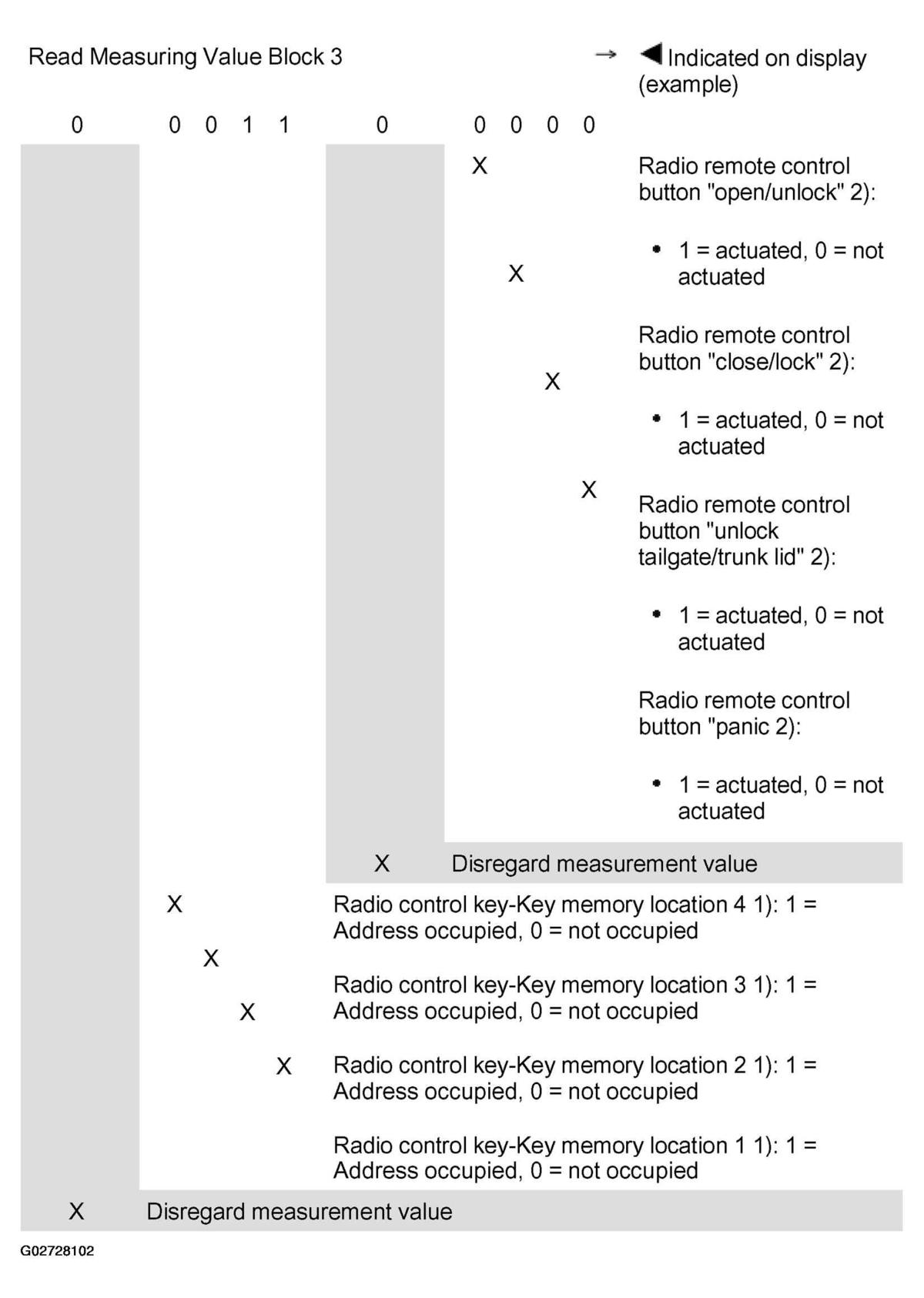 G02728102