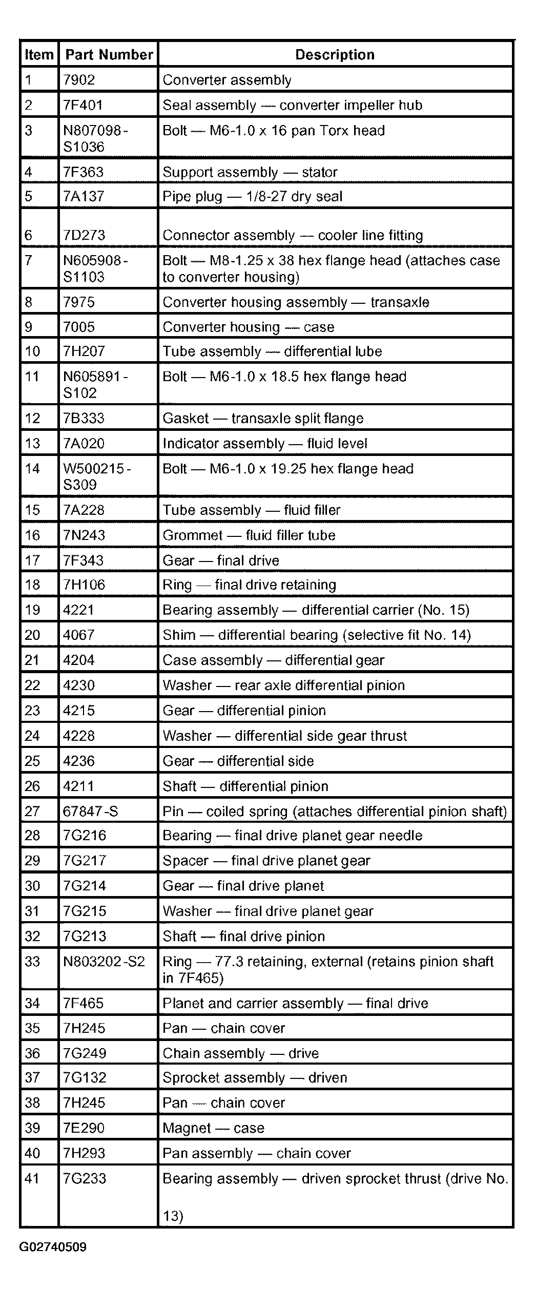 G02740509