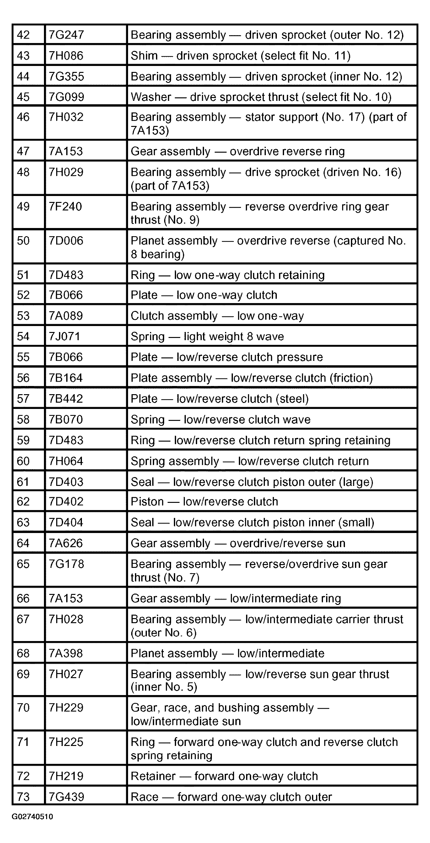 G02740510