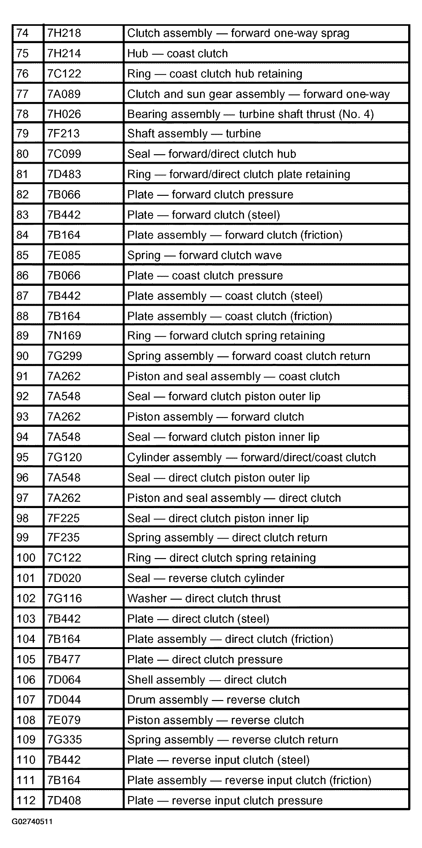 G02740511