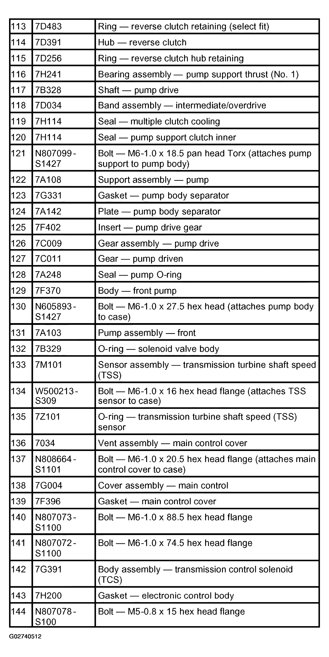 G02740512