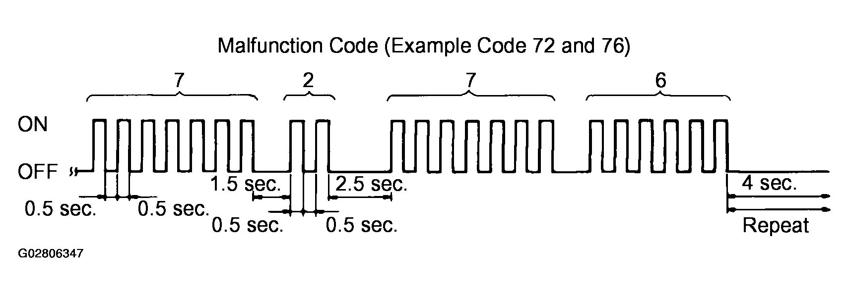 G02806347
