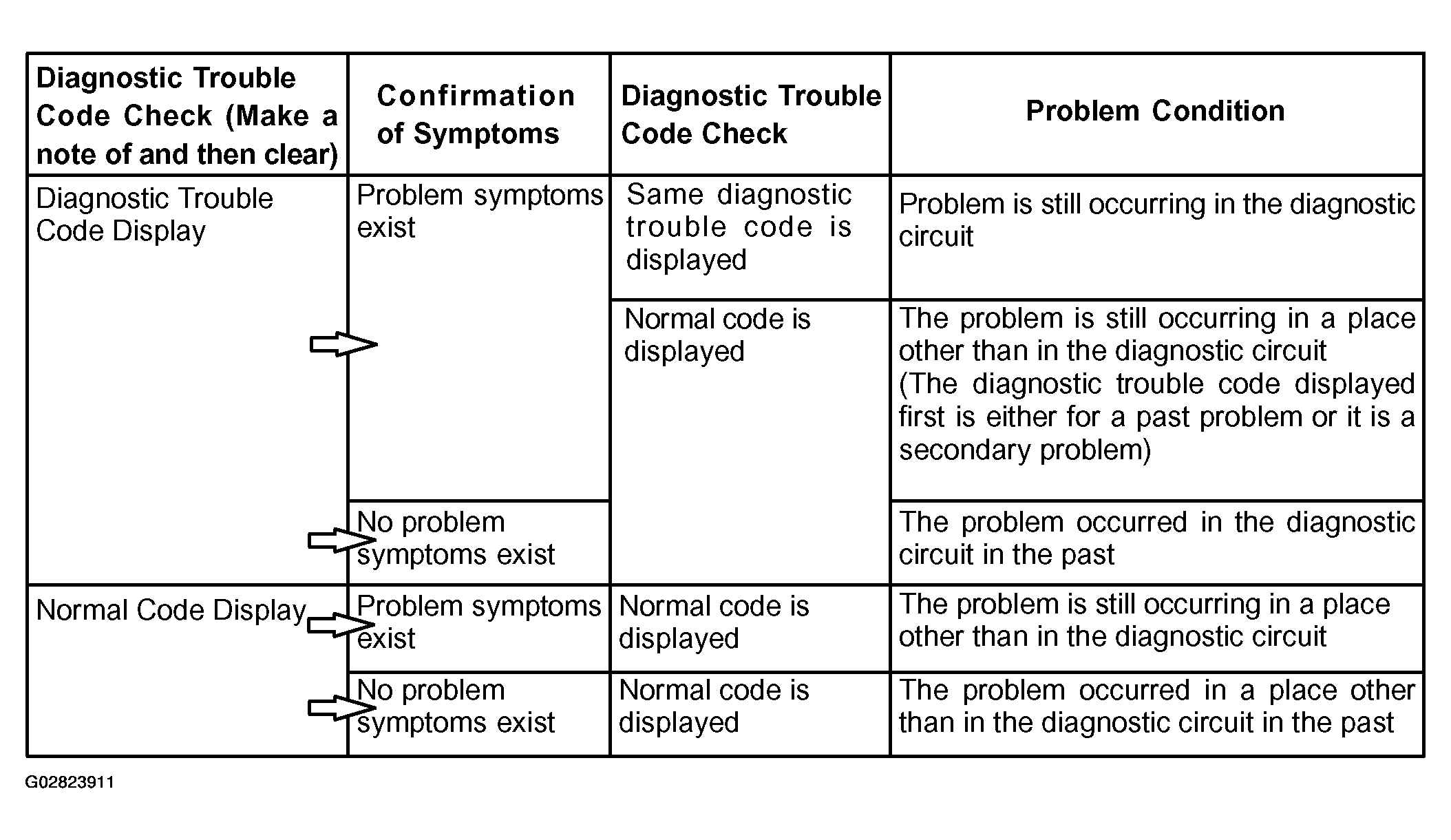 G02823911