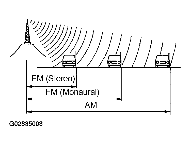 G02835003