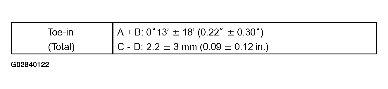 G02840122