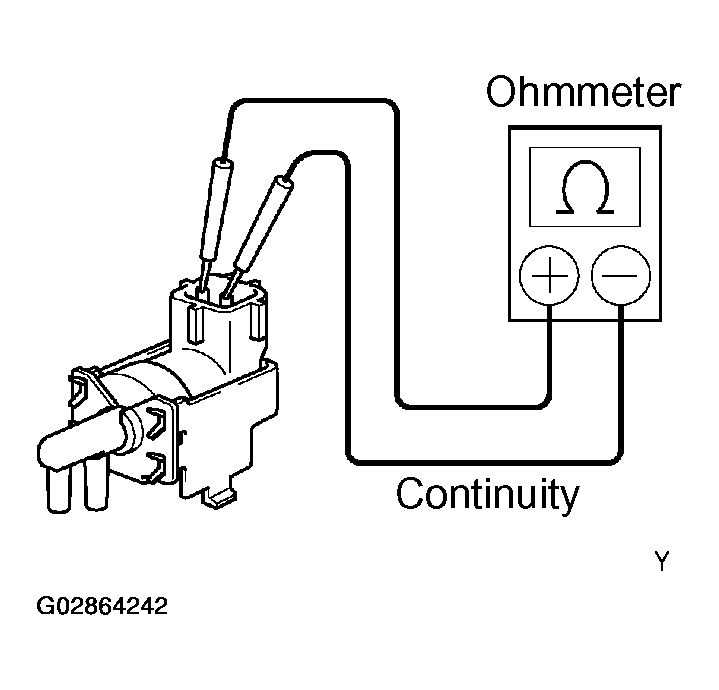 G02864242