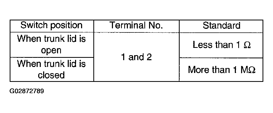 G02872789
