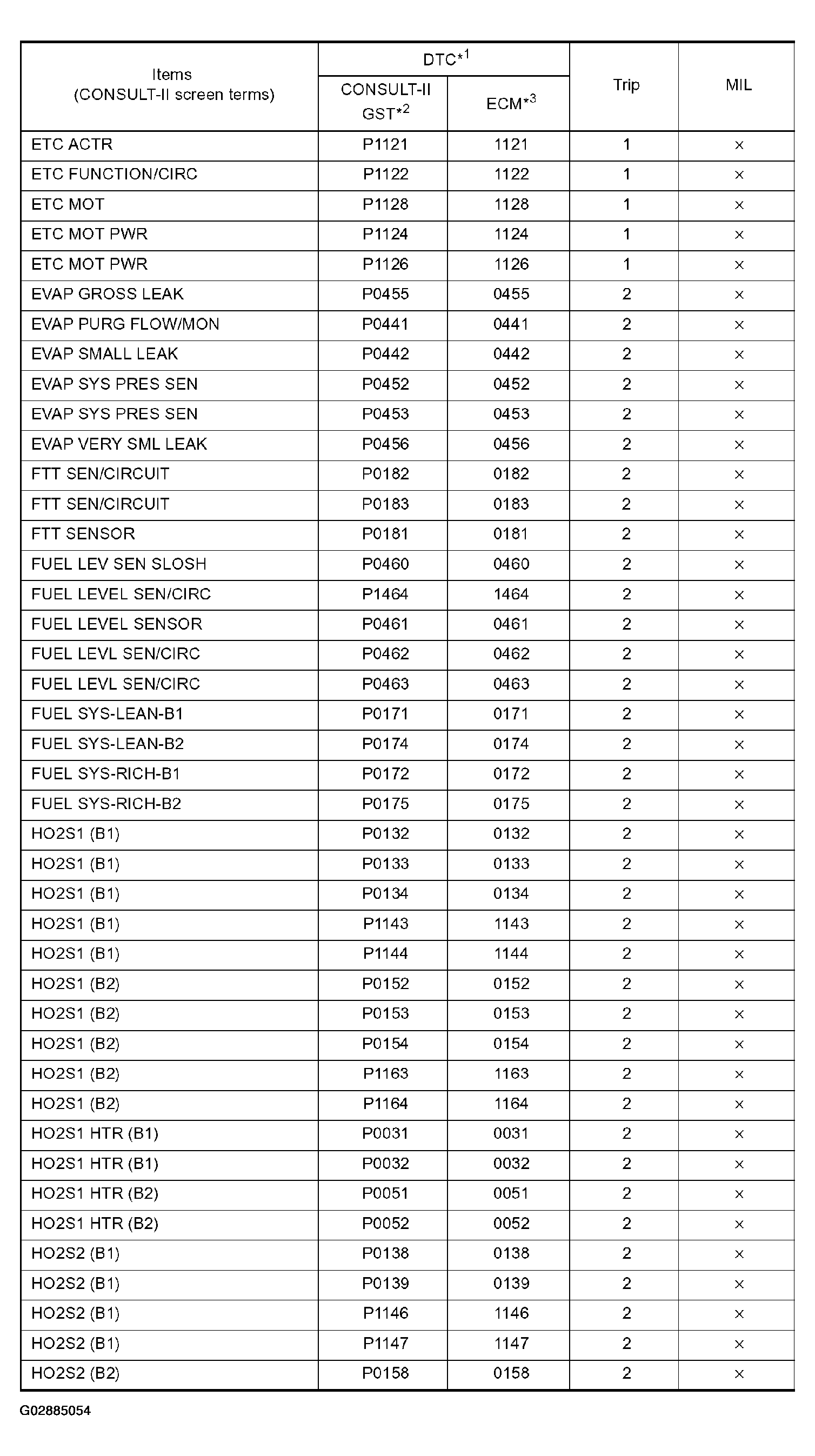 G02885054