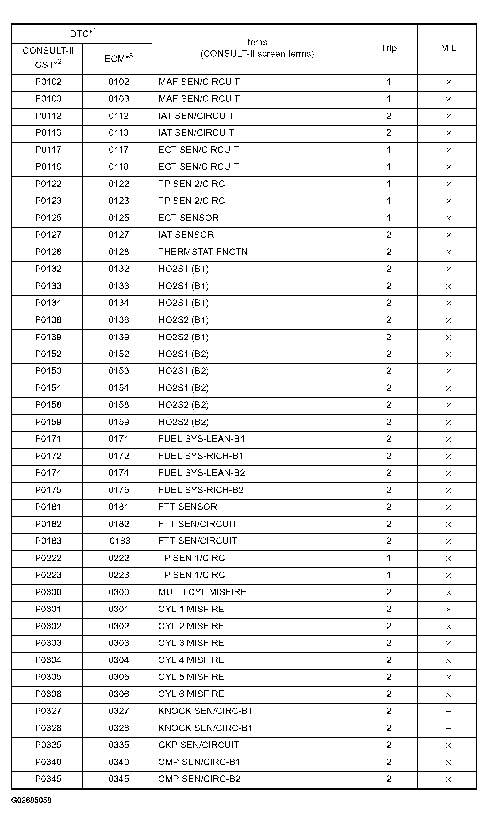G02885058
