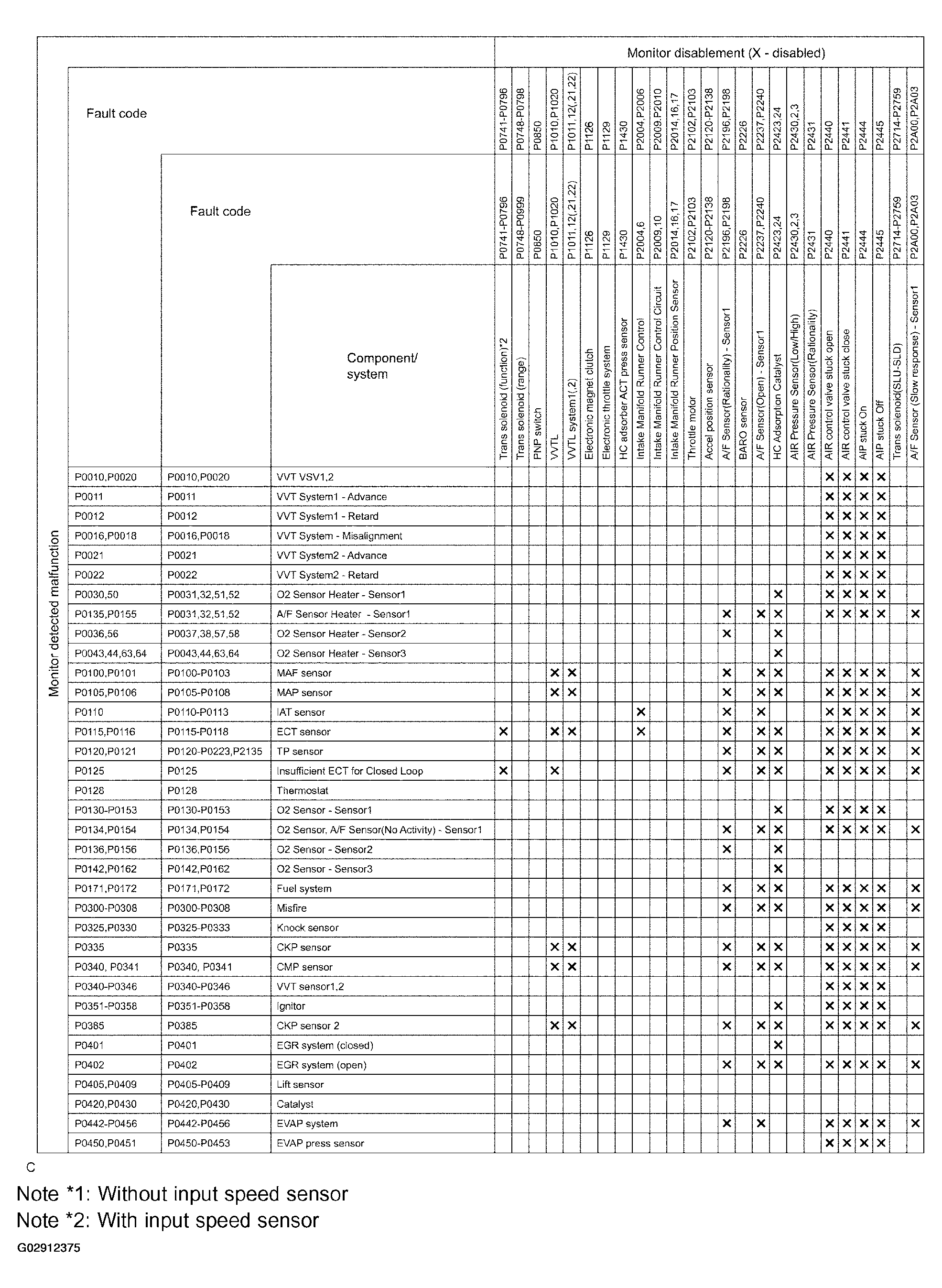 G02912375