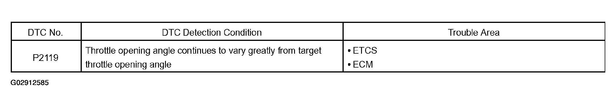G02912585