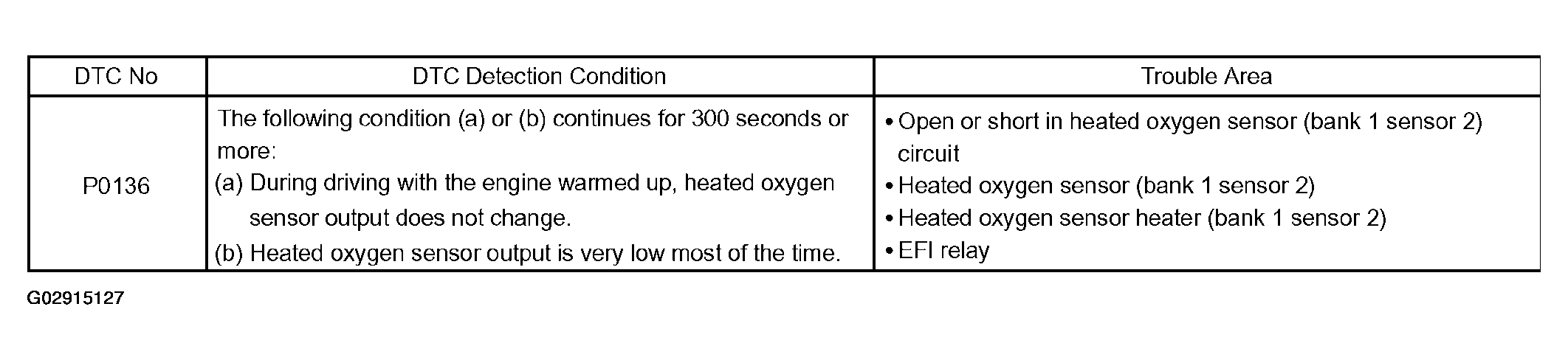 G02915127