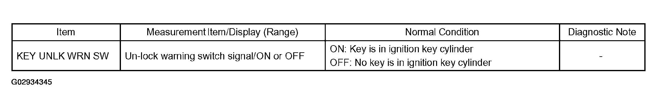 G02934345