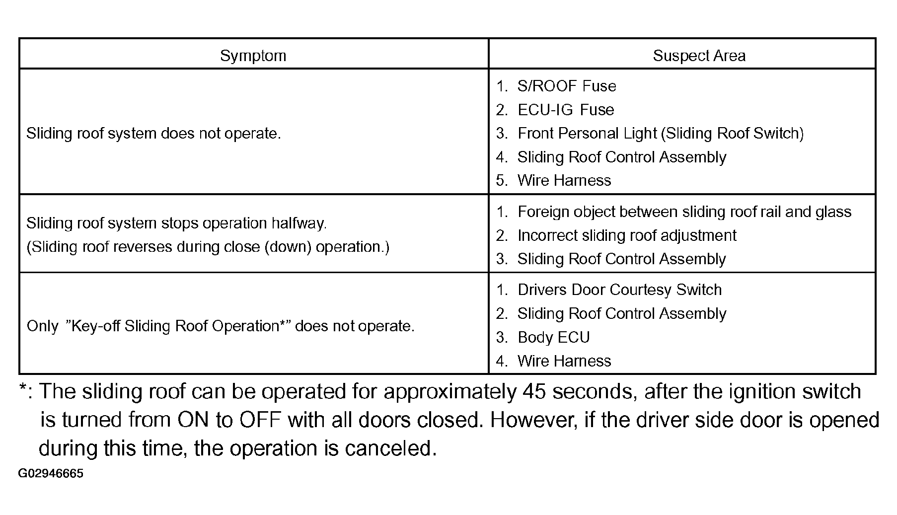 G02946665