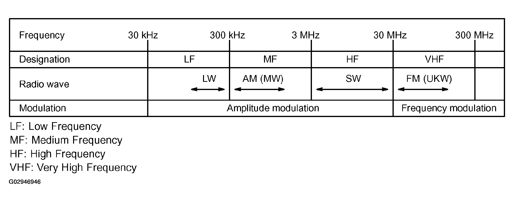 G02946946
