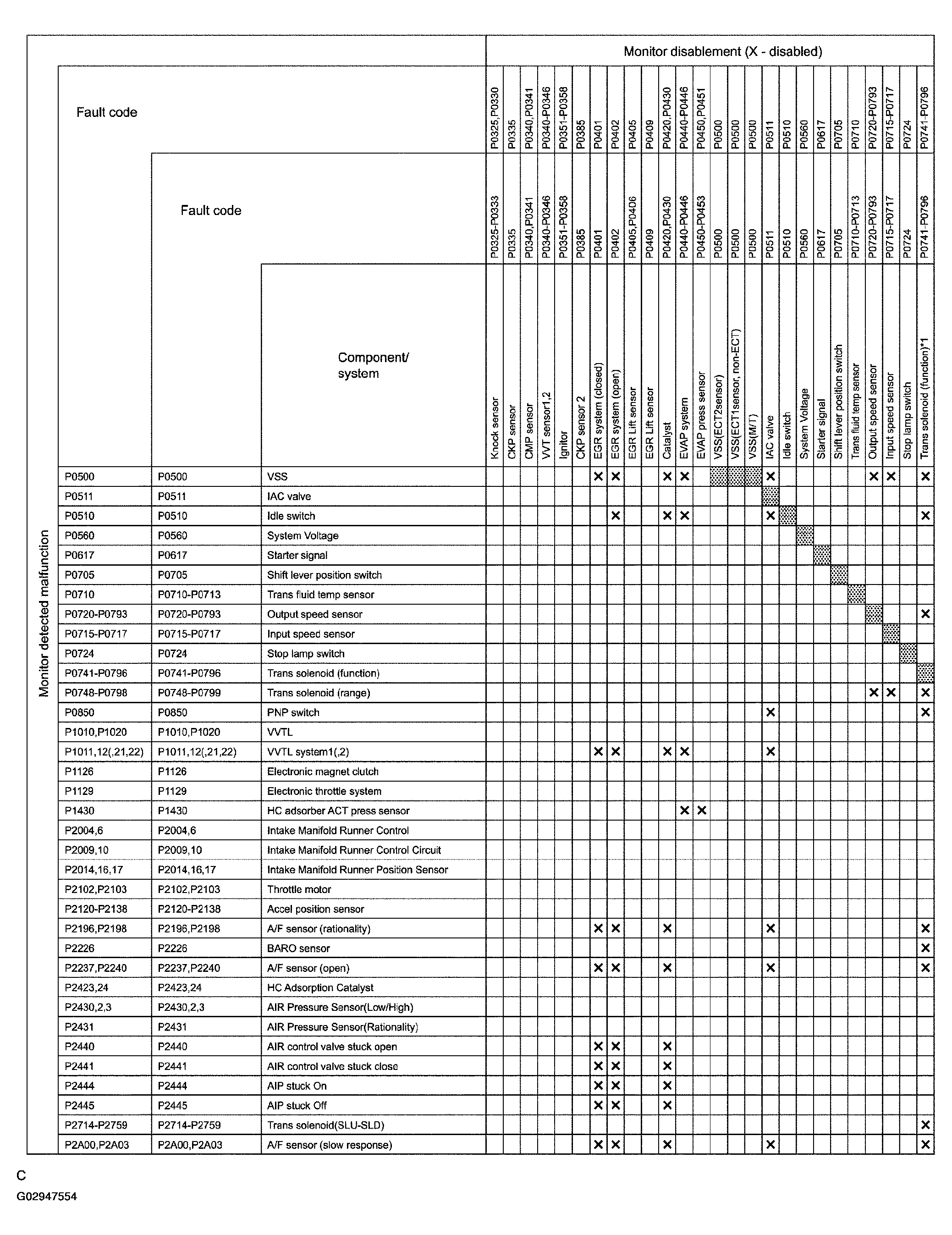 G02947554