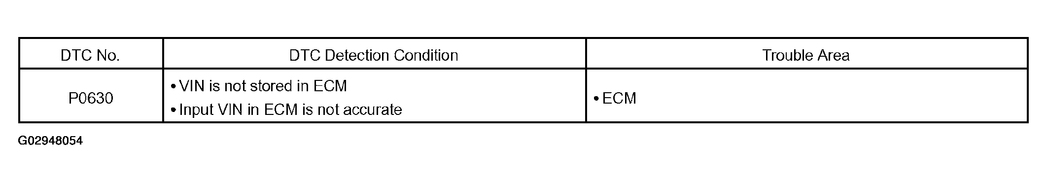 G02948054