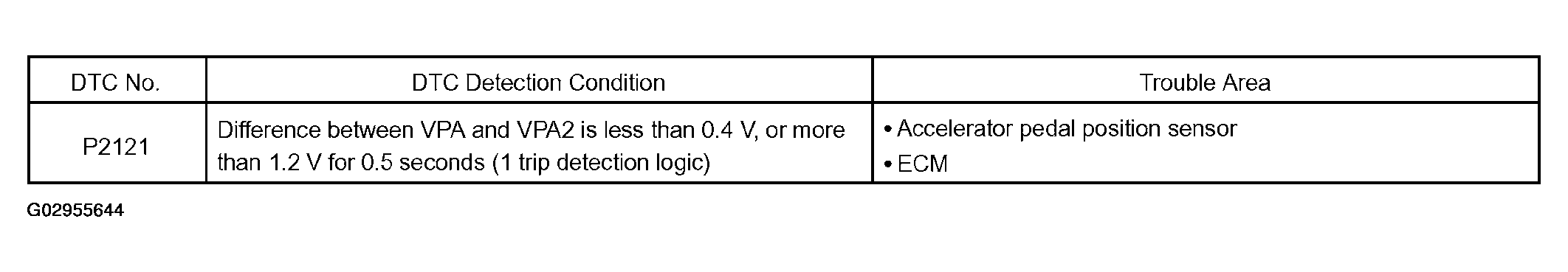 G02955644