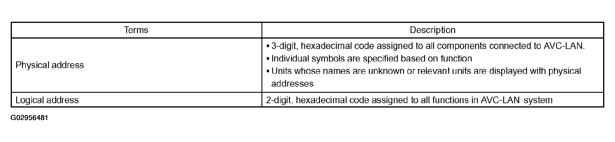 G02956481