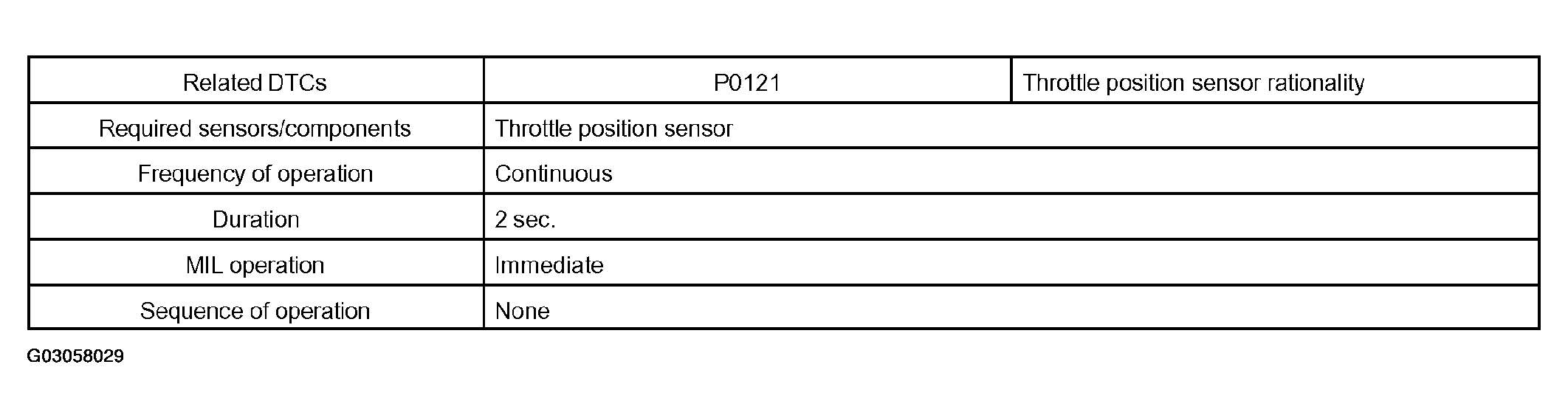 G03058029