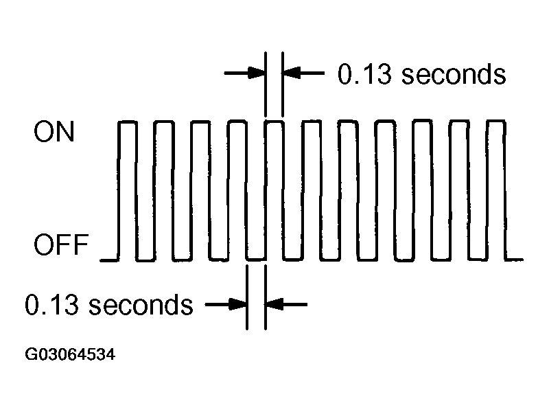 G03064534