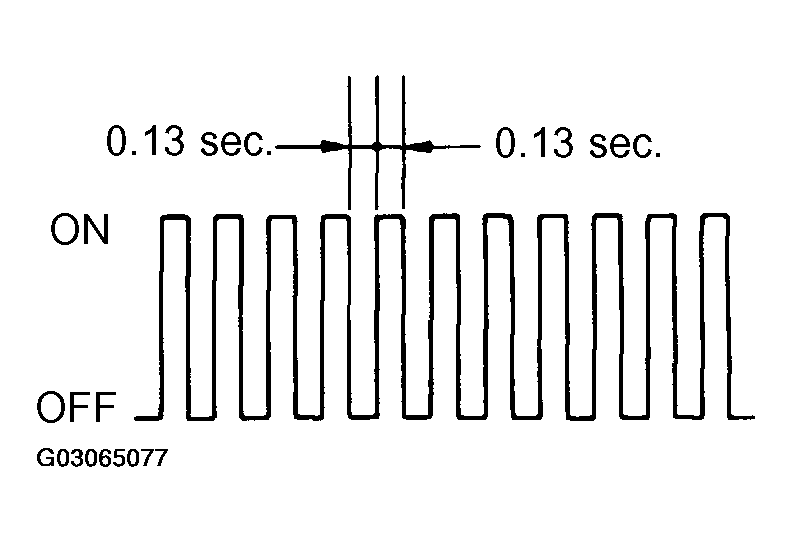 G03065077