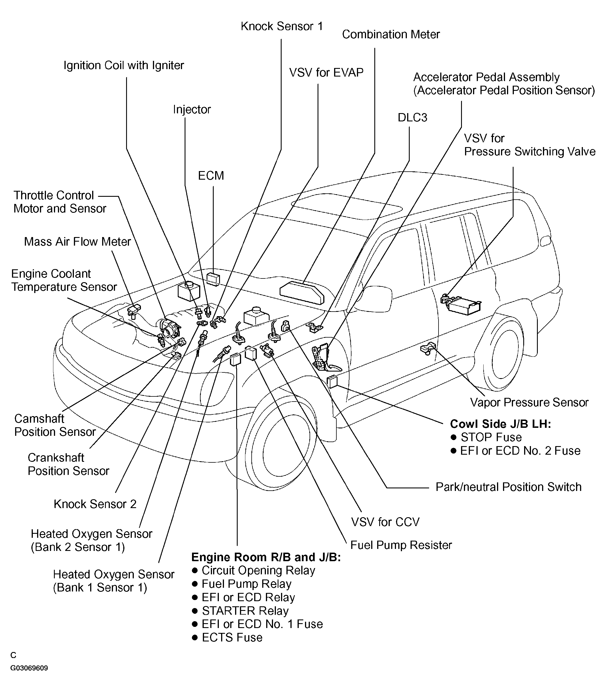 G03069609