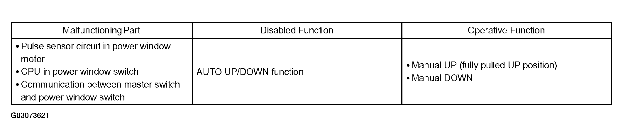 G03073621