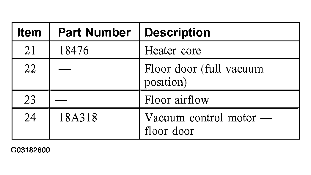 G03182600