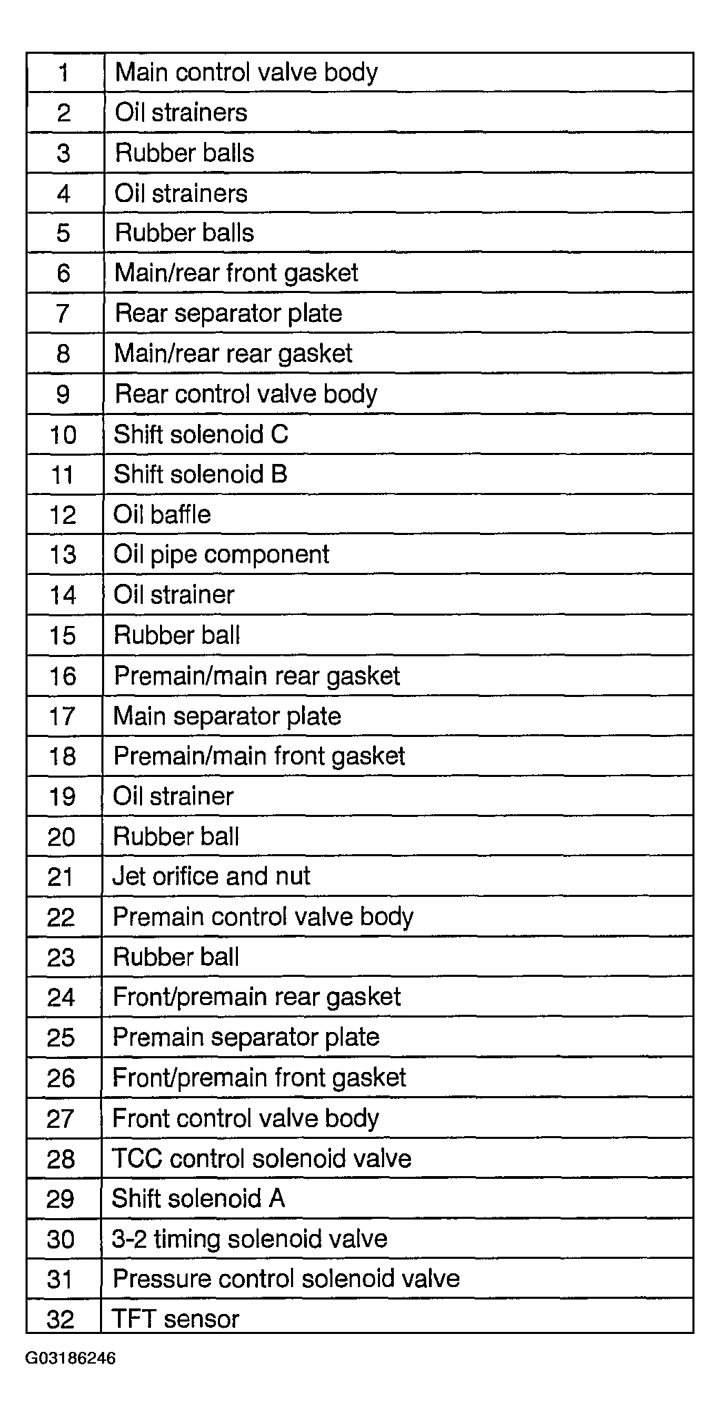 G03186246
