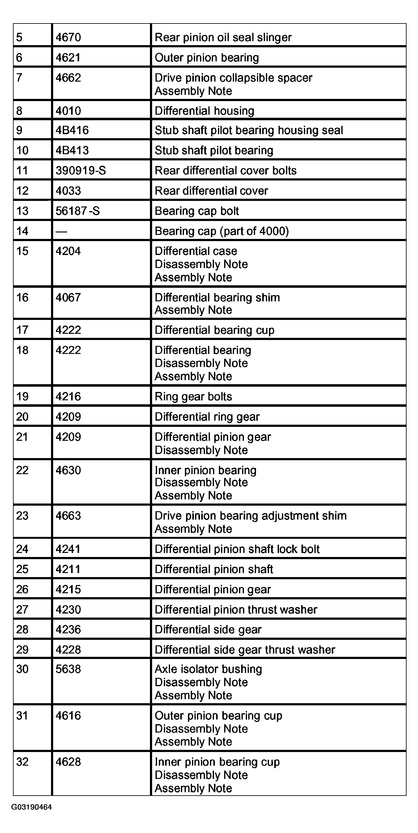G03190464